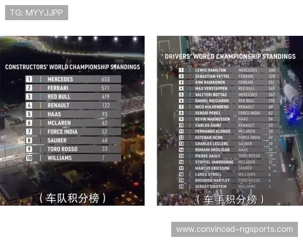 F1赛季新动态：顶级车队引擎升级与新赛道挑战解析