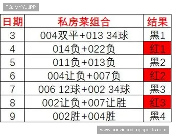 全面解析足球赛事走势与精准推荐 提升竞猜成功率的方法与技巧