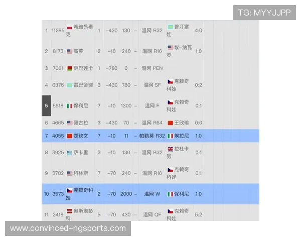 网球赛季新篇章：世界排名变动大，顶级选手挑战赛场新格局