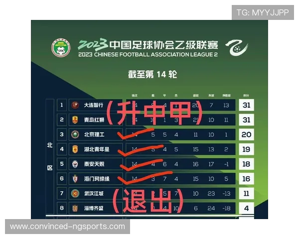 北京各足球队伍最新数据统计及赛季表现分析报告