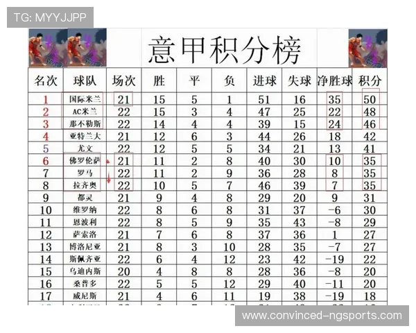 意甲最新赛季积分榜分析各队表现与争冠形势
